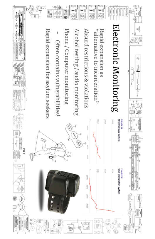 .= Electronic Monitoring  Rapid expansion as “alternative to incarceratios  Absurd restrictions & violations  i  Alcohol testing / audio monitoring  o [  Phone / Computer monitoring  <8,  il i  - Often contains vulnerabilities!  Rapid expansion for asylum seekers  ot o  